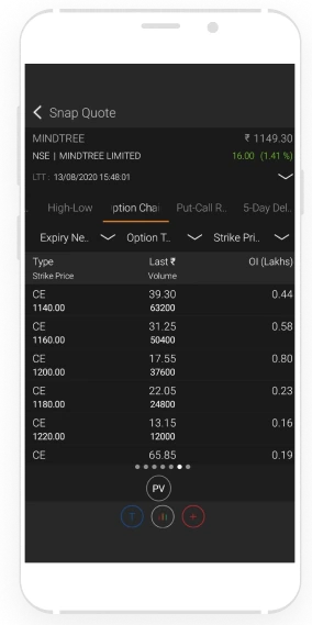 Options Chain