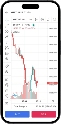 Trade from Charts